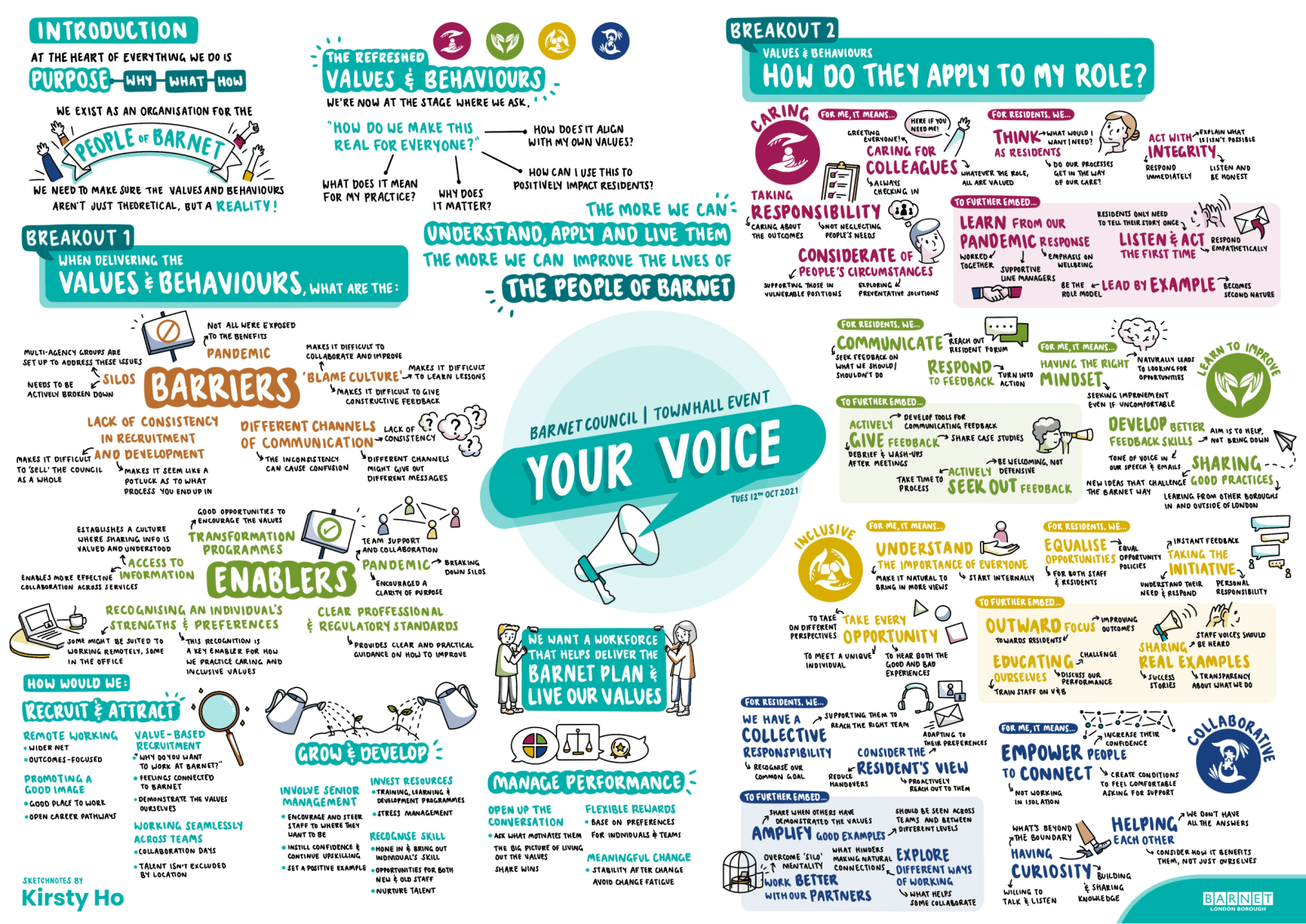 London Borough of Barnet